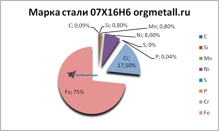   07166   cherepovec.orgmetall.ru