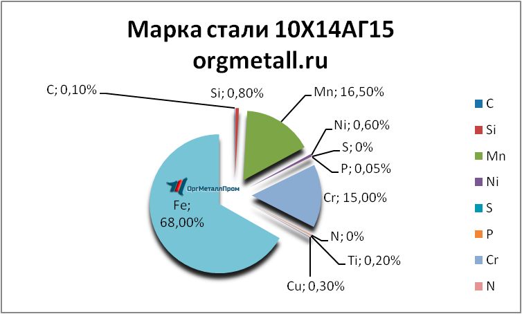   101415   cherepovec.orgmetall.ru