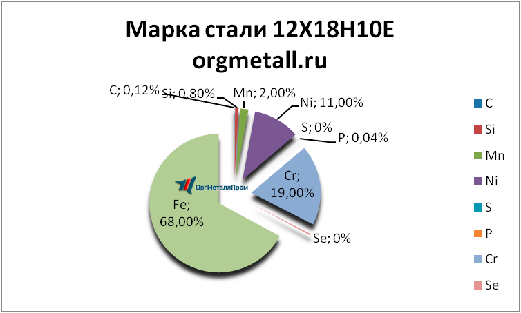   121810   cherepovec.orgmetall.ru
