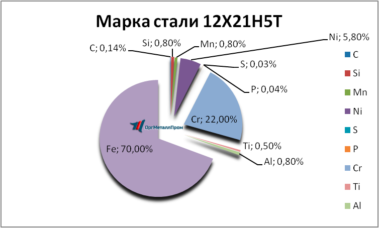   12215   cherepovec.orgmetall.ru