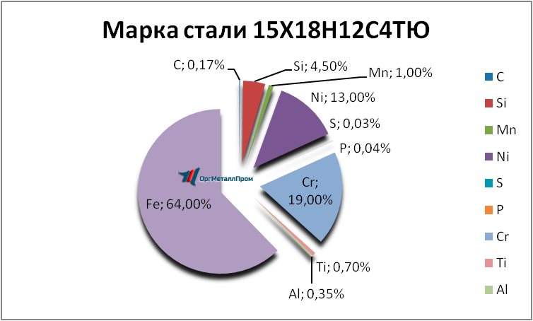   1518124   cherepovec.orgmetall.ru