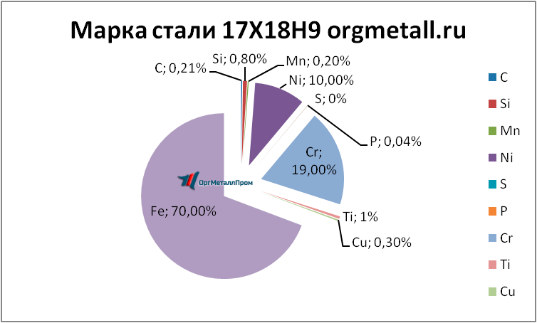   17189   cherepovec.orgmetall.ru