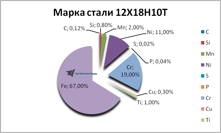   121810 . 1810     cherepovec.orgmetall.ru