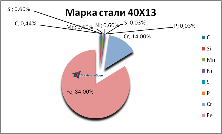   4013     cherepovec.orgmetall.ru