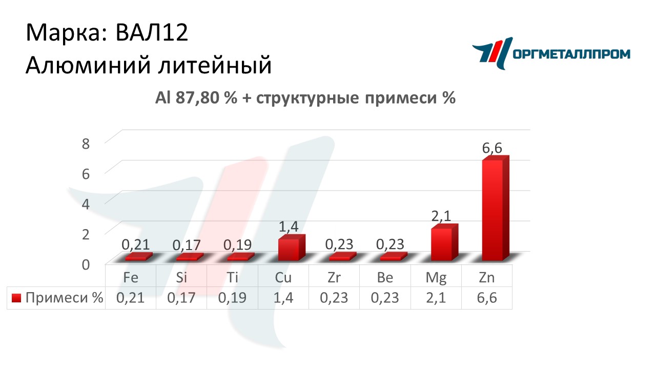    12   cherepovec.orgmetall.ru