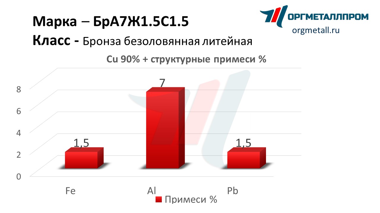    71.51.5   cherepovec.orgmetall.ru