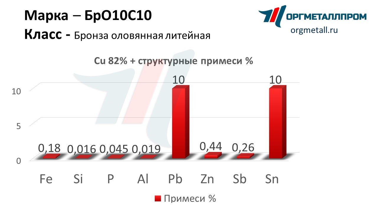    1010   cherepovec.orgmetall.ru